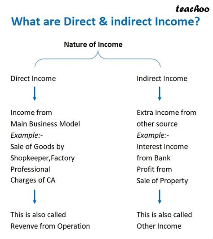 Direct and Indirect Income List PDF: Full Source & Use Guide