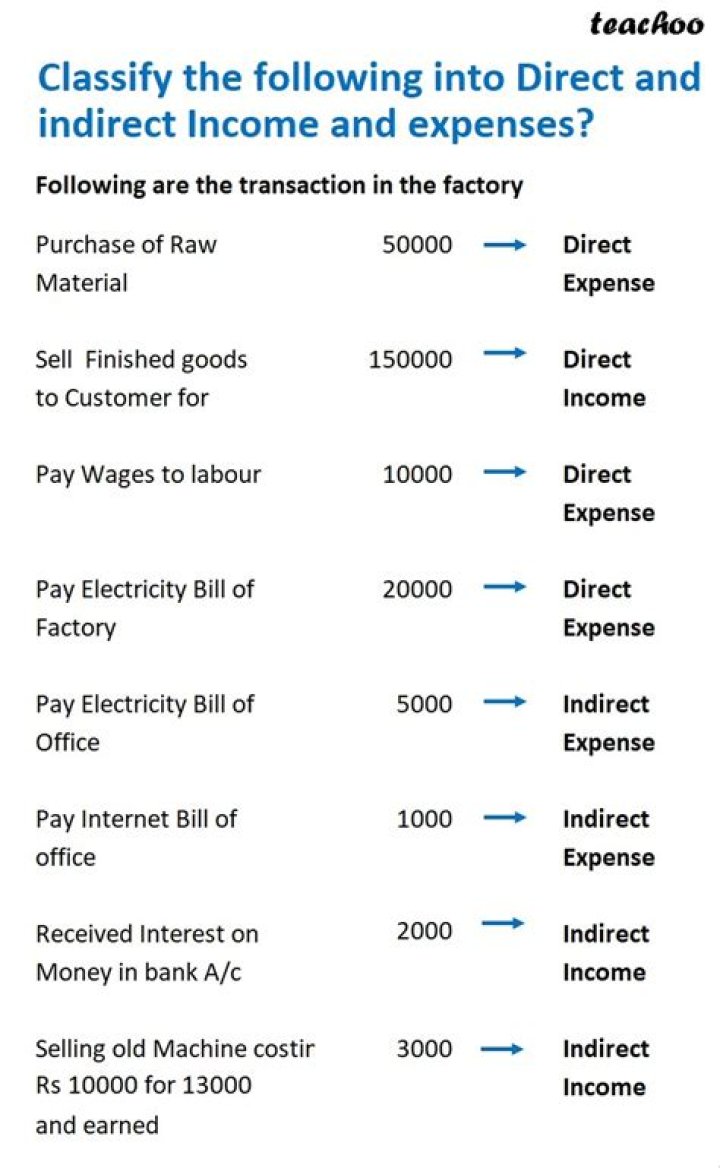 Direct Income List PDF: Top Earnings Sources & List