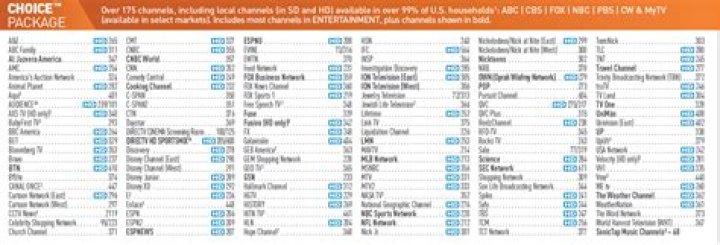Directv Choice Package & Channels List PDF – Complete Guide