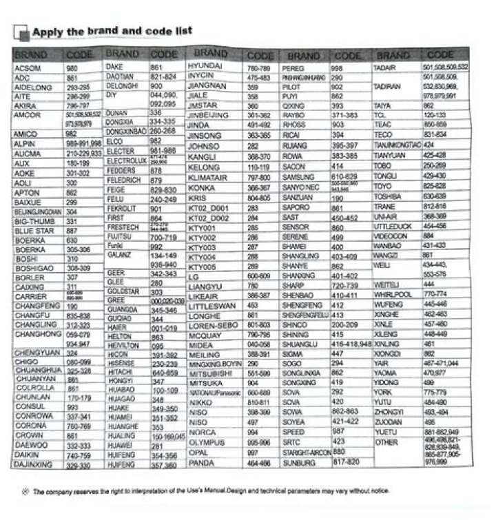 Free Directv Remote Codes List PDF – Download Now