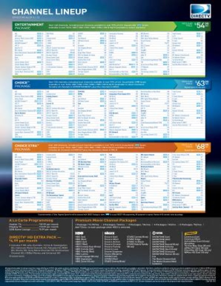 DirectV Select Package Channel List PDF for Easy Setup