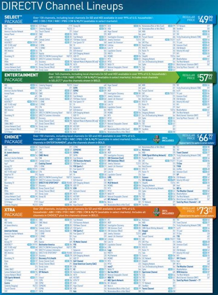 Download DirectV XTRA Package Channel List PDF