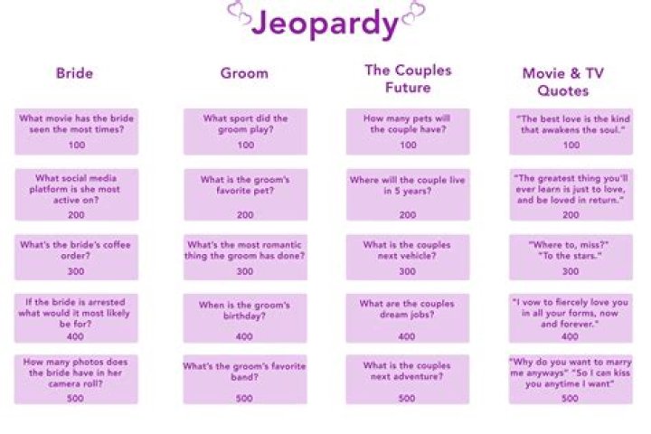 Dirty Jeopardy Questions & Answers PDF – Ultimate Challenge Guide