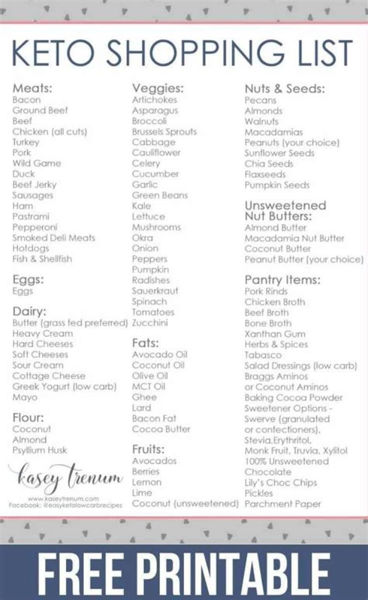 Dirty Keto Food List PDF – Secret High-Fat, Low-Carb Recipes