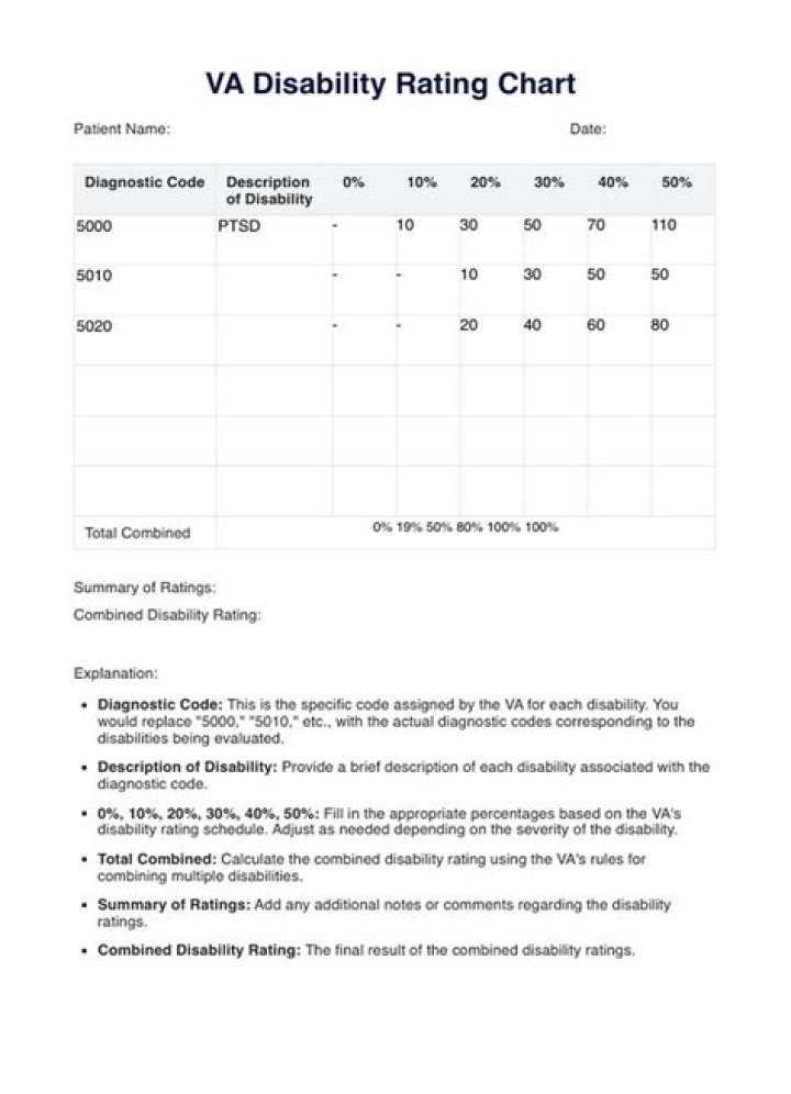 Free Disability Code List PDF – Download Official Disability Classification Codes