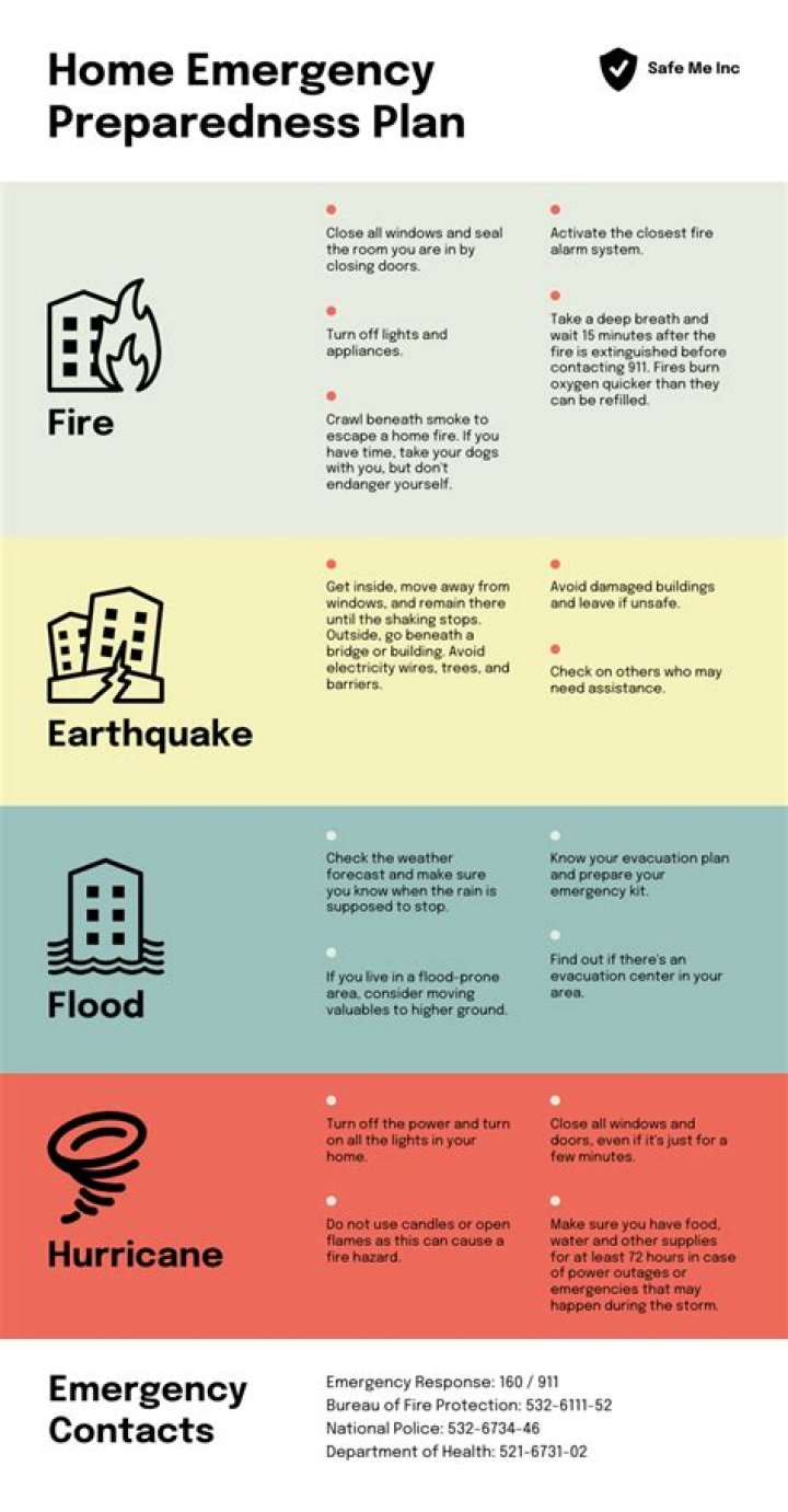 Disaster Preparedness Plan PDF: Essential Guide to Stay Safe