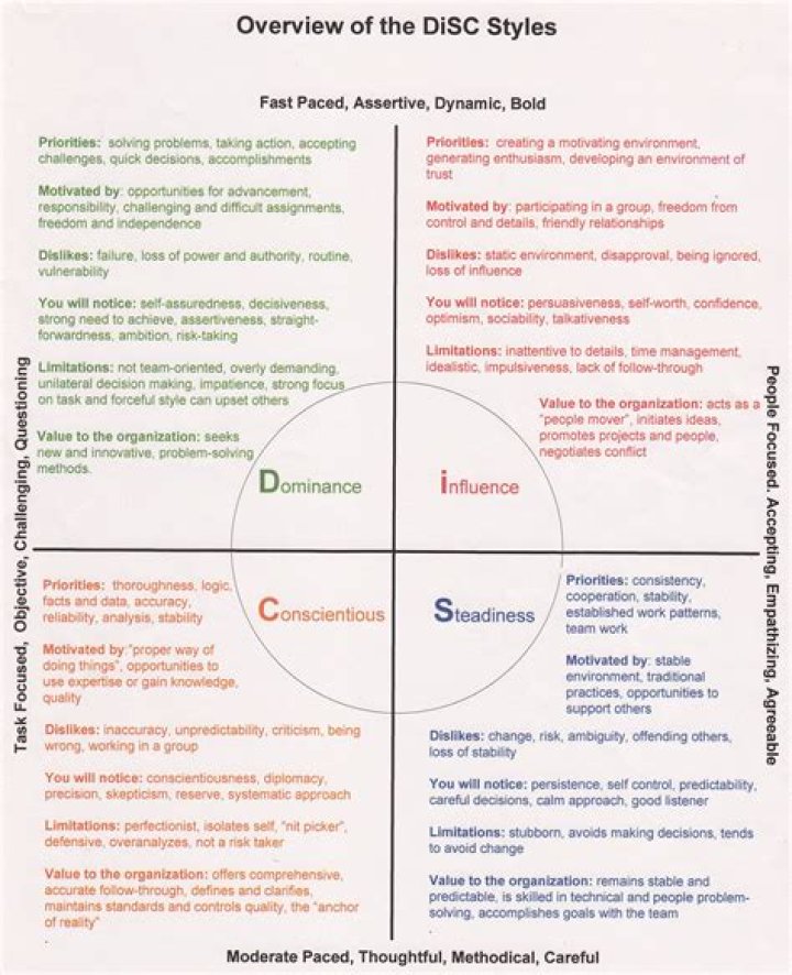 Disc Personality Test Free Download PDF: Instant Results & Insights