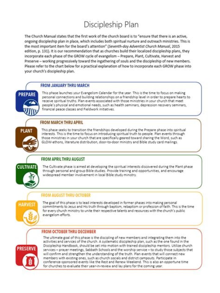 Complete Discipleship Plan PDF for Spiritual Growth