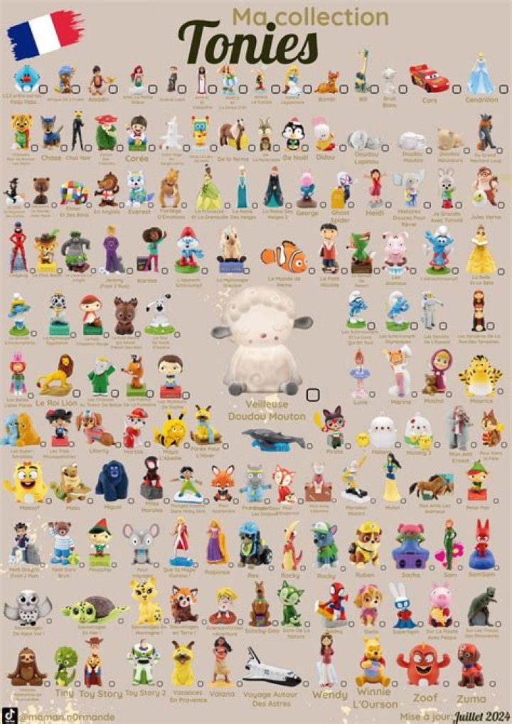 Discontinued Tonies List PDF – Complete Retro Collection