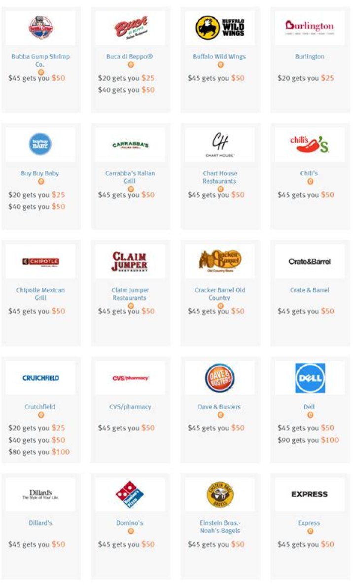 Top Discover Rewards Gift Cards List PDF: Unlock Top Deals