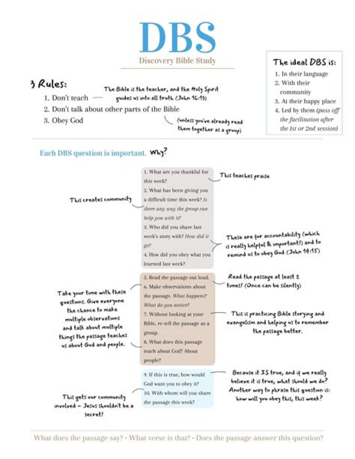 Discovery Bible Study Questions PDF – Engage Your Spiritual Growth