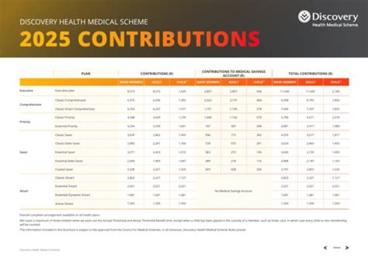 Discovery Medical Aid Plans 2024: Complete PDF Guide & Coverage Info