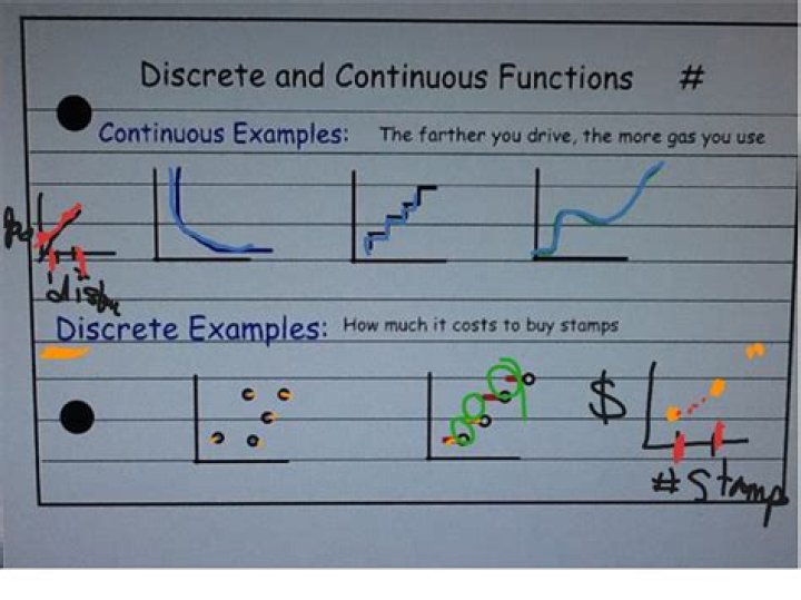 Free Discrete and Continuous Functions Worksheet PDF for Students