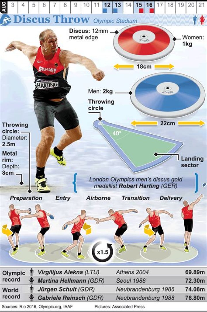 Discus Throw Lesson Plan PDF: Coaching Guide for Athletes