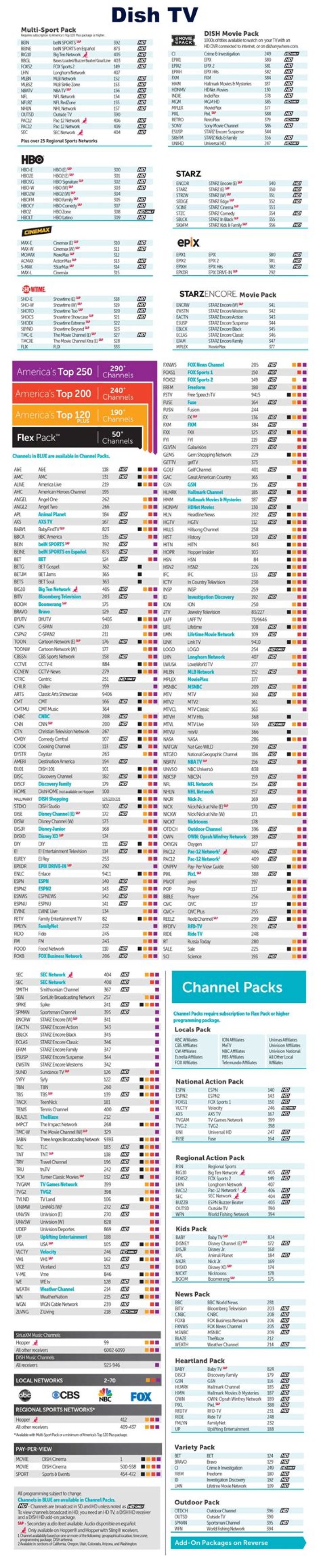 Printable Dish Flex Pack Channel List – Download Free PDF
