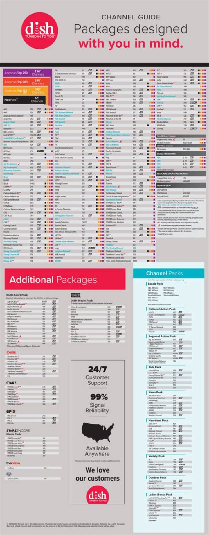 Dish Network America’s Top 120 Channels PDF – Complete Channel List