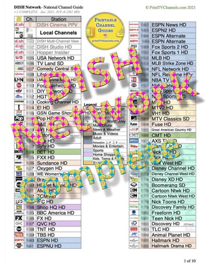 Dish Network America’s Top 200 Channels PDF – Full List & Guide