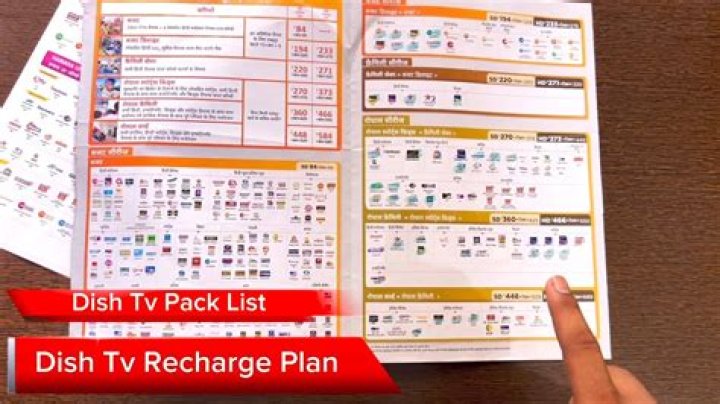 Complete Dish TV Package List PDF for Seamless Setup