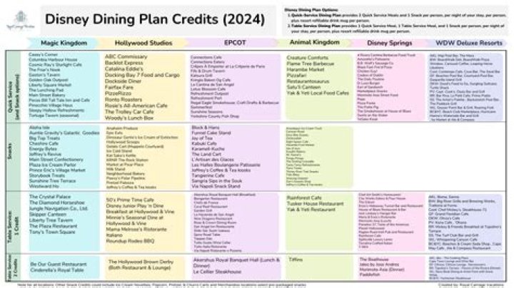 Disney Dining Plan 2019 PDF: Save Time & Money at Disney Parks