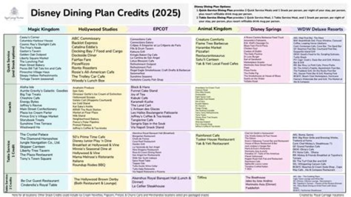 2025 Disney Dining Plan Restaurants Guide & PDF