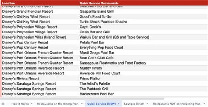 Disney Dining Plan Restaurants PDF Guide: Save Time & Money Dining with Disney