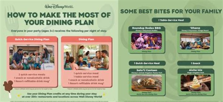 Disney Quick Service Dining Plan 2025: Fast, Fun, and Delicious – PDF Guide