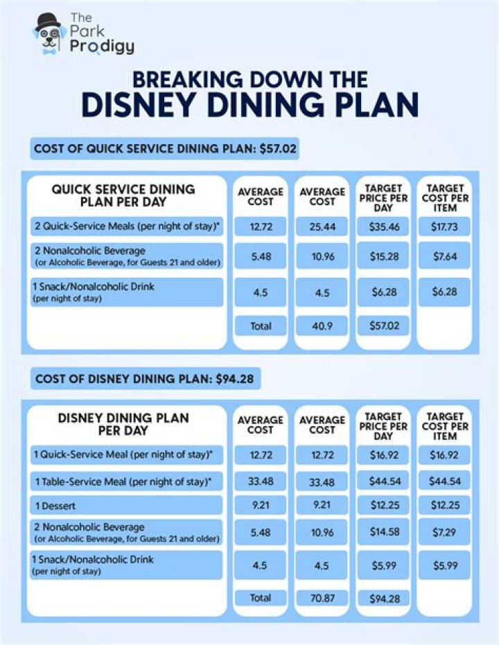Disney Quick-Service Dining Plan PDF: Fast & Easy Meal Guide