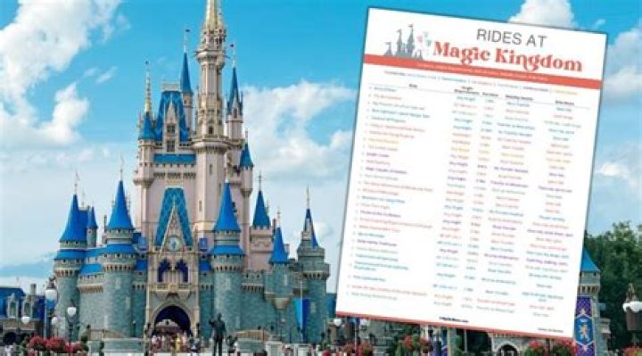 Disney World Magic Kingdom Rides List PDF – Complete Guide