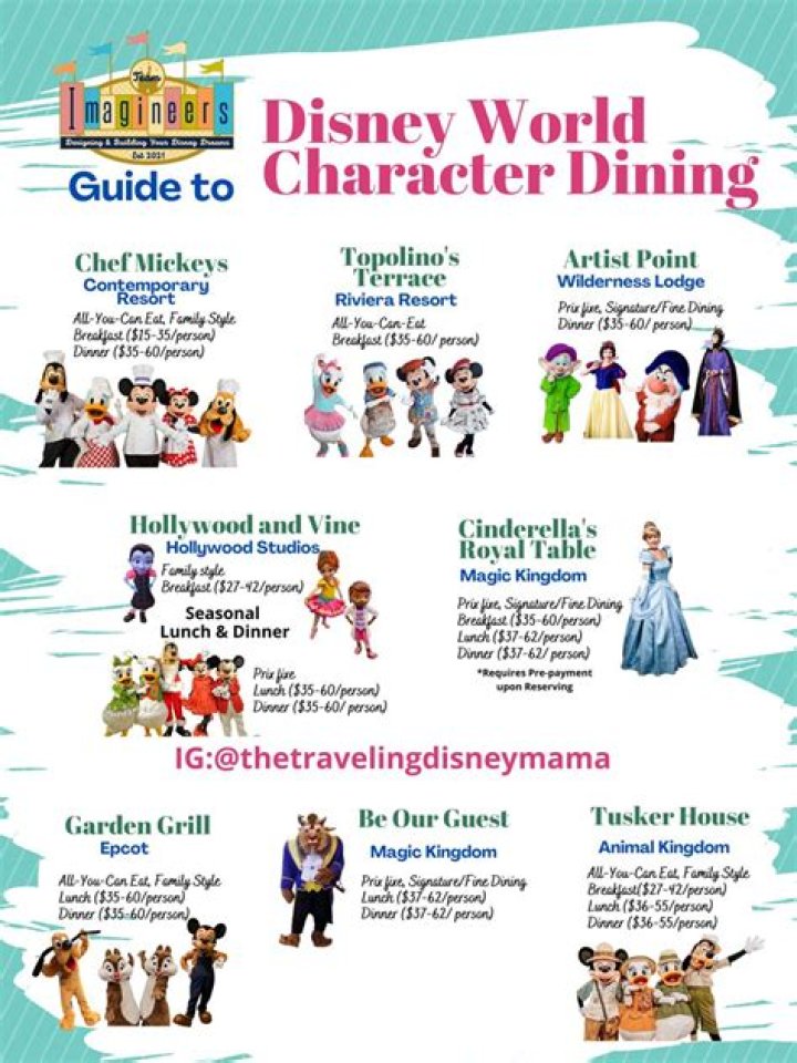 Disney World Restaurants List PDF: Complete Guide & Menu