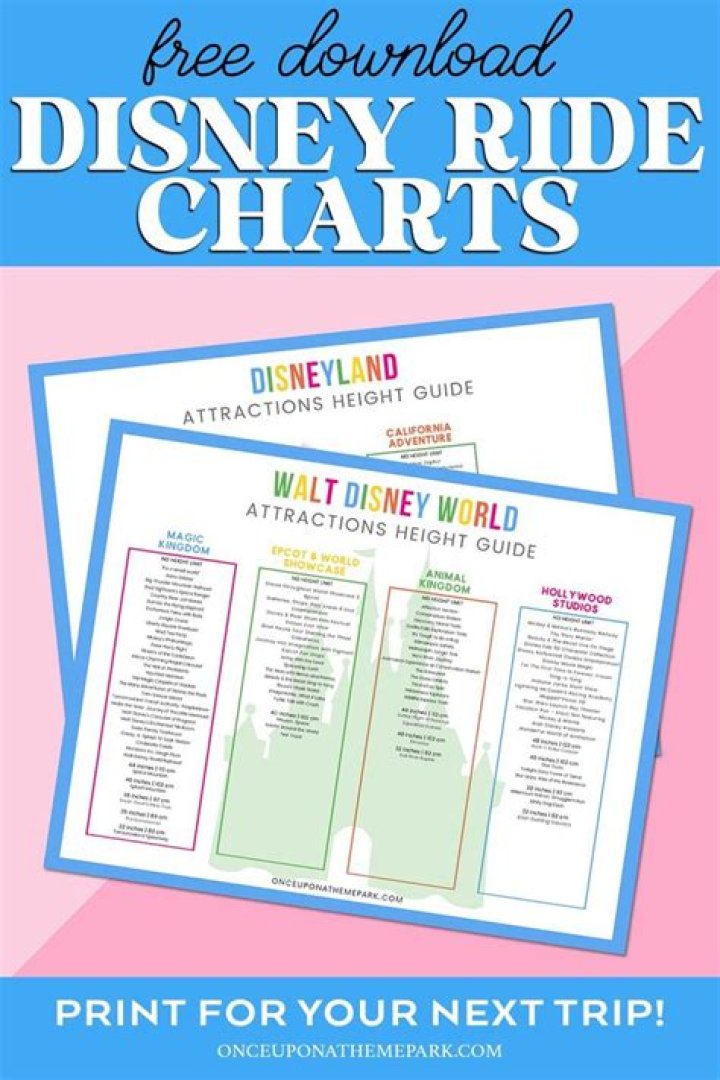 Disney World Rides List by Park 2025 – PDF Download