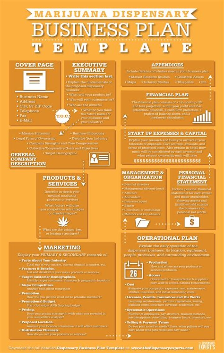 Complete Dispensary Business Plan PDF for Success