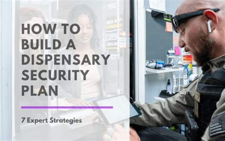 Secure Dispensary Operations: Download the Free Security Plan PDF
