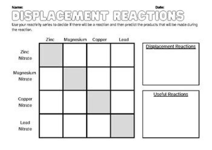 Free Displacement Reaction Worksheet PDF: Practice Chemical Equations