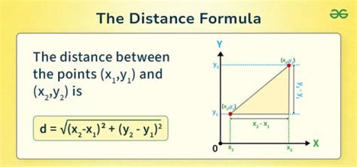 Solve Distance Formula Questions: Free PDF Worksheet