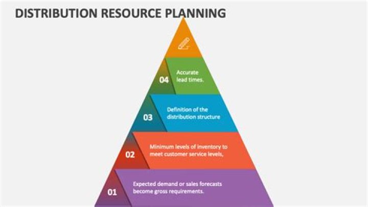 Distribution Resource Planning PDF: Optimize Supply Chain Efficiency
