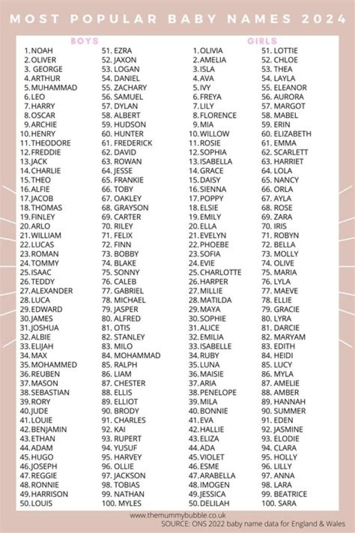 Free Ditty List of Names PDF – Printable Names Collection