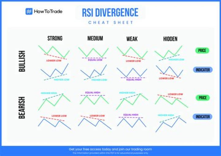 Divergence Cheat Sheet PDF: Master Investment Divergence Analysis