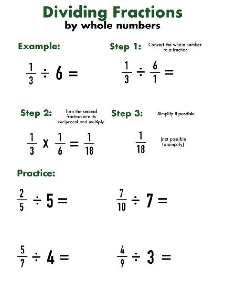 Free Dividing Fractions by Whole Numbers Worksheet PDF – Instant Printable Practice