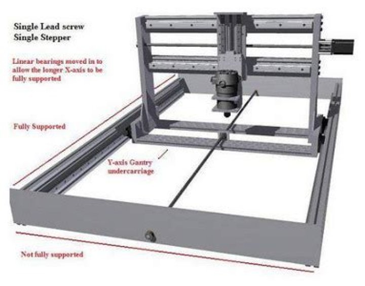 Free DIY CNC Router Plans PDF for Home Projects
