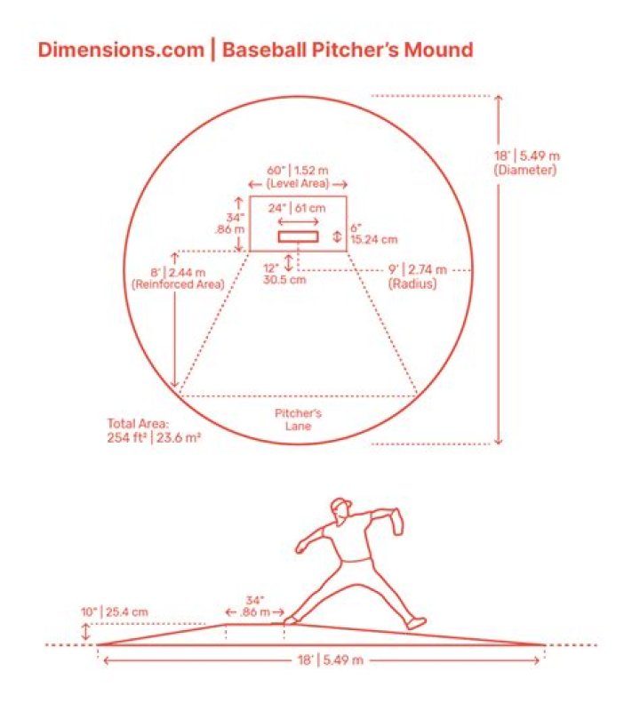 DIY Pitching Mound Plans PDF – Build Your Own Perfect Baseball Mound at Home