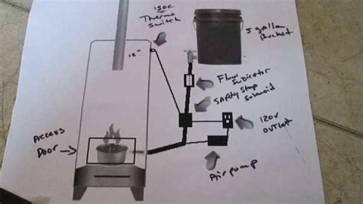 DIY Waste Oil Burner Plans PDF: Build Your Own Efficient Heater