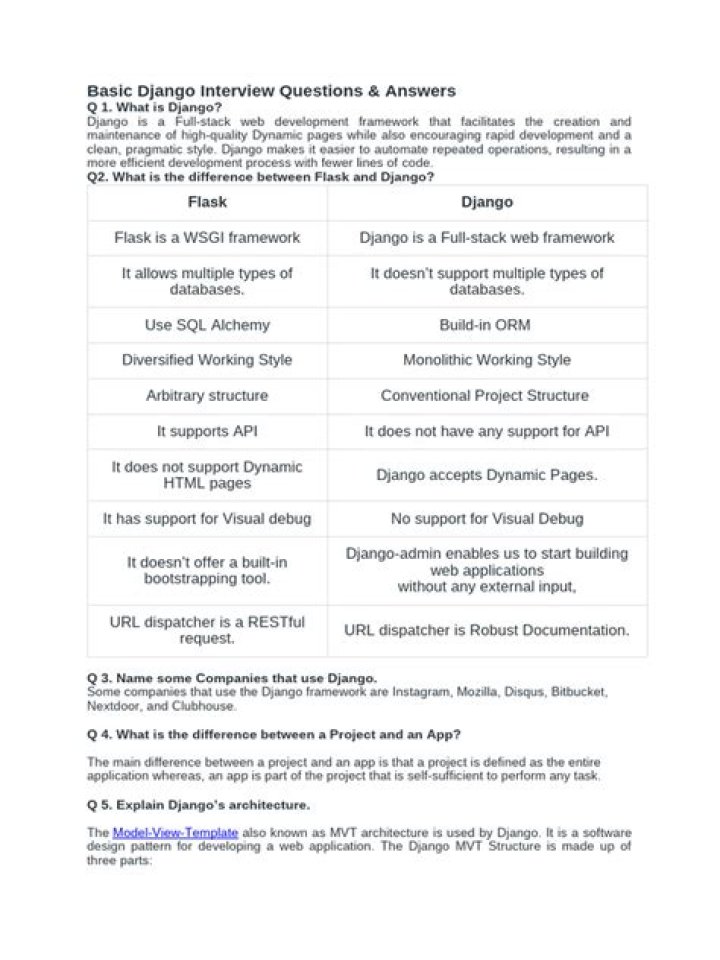 Django Interview Questions PDF – Master Python Framework Interview prep