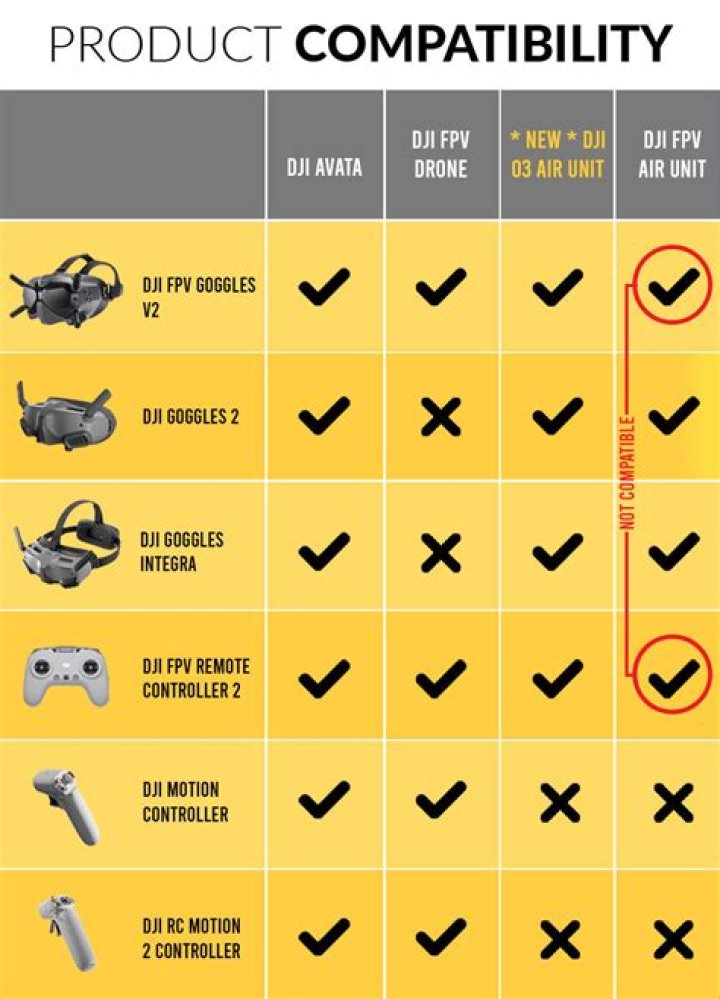 DJI Goggles V2 Compatibility List: PDF Download