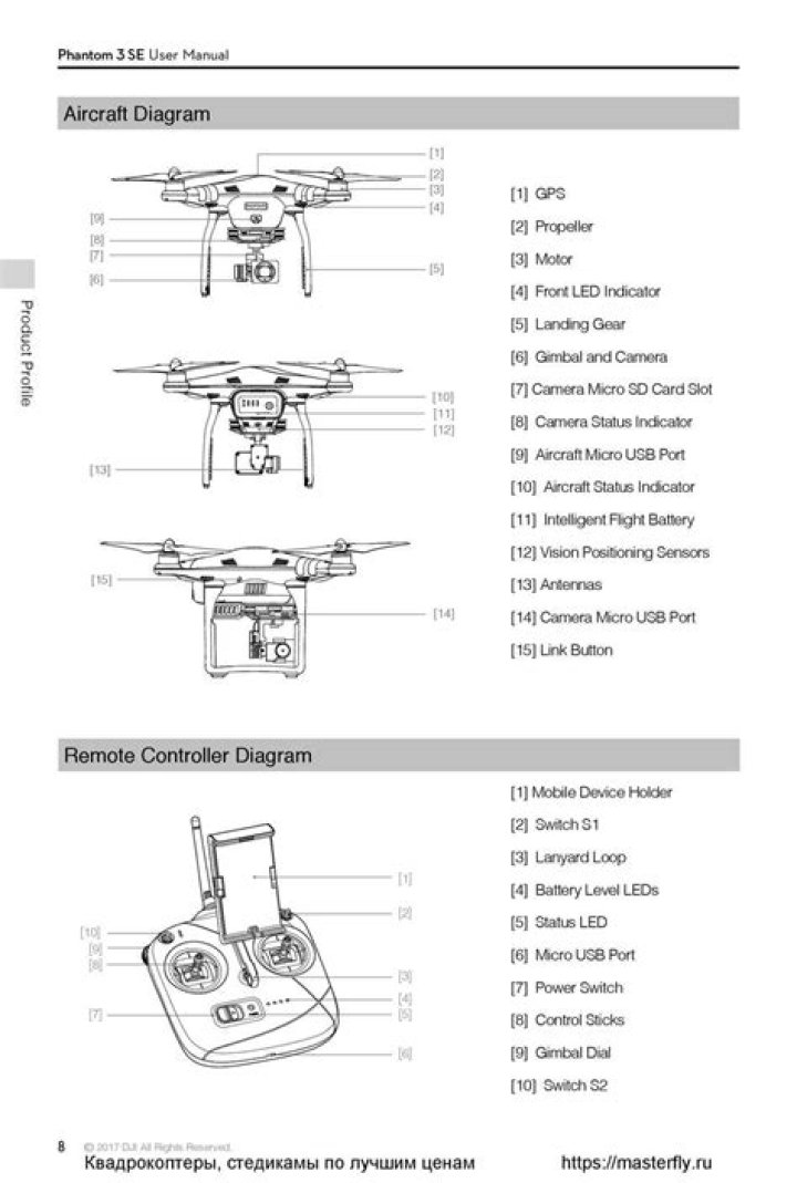 DJI Phantom 3 Standard Parts List PDF – Complete Replacement Parts