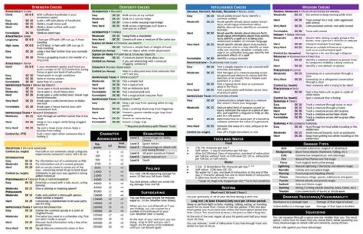 DM Cheat Sheet 5E PDF: Complete Guide for Dungeons & Dragons 5th Edition