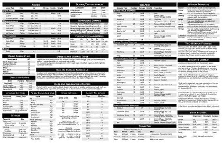 DM Cheat Sheet PDF: Quick Guide to Discord Features