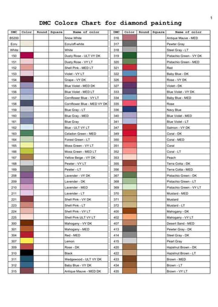 Free DMC Number List PDF for Streamers & Content Creators
