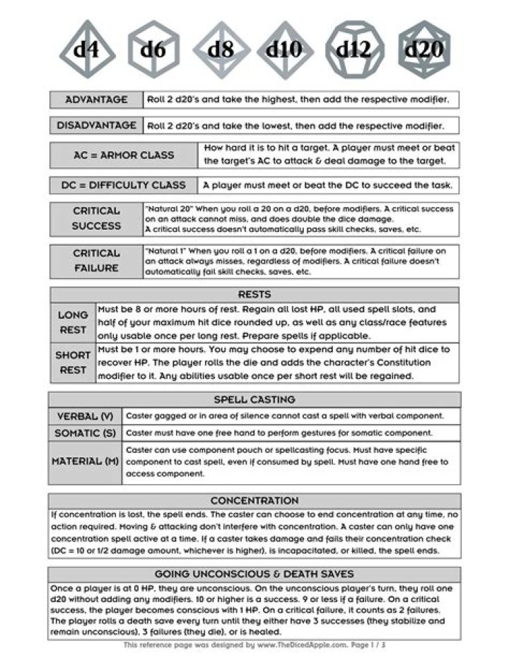 DND Cheat Sheet PDF: Quick Reference Guide for Players