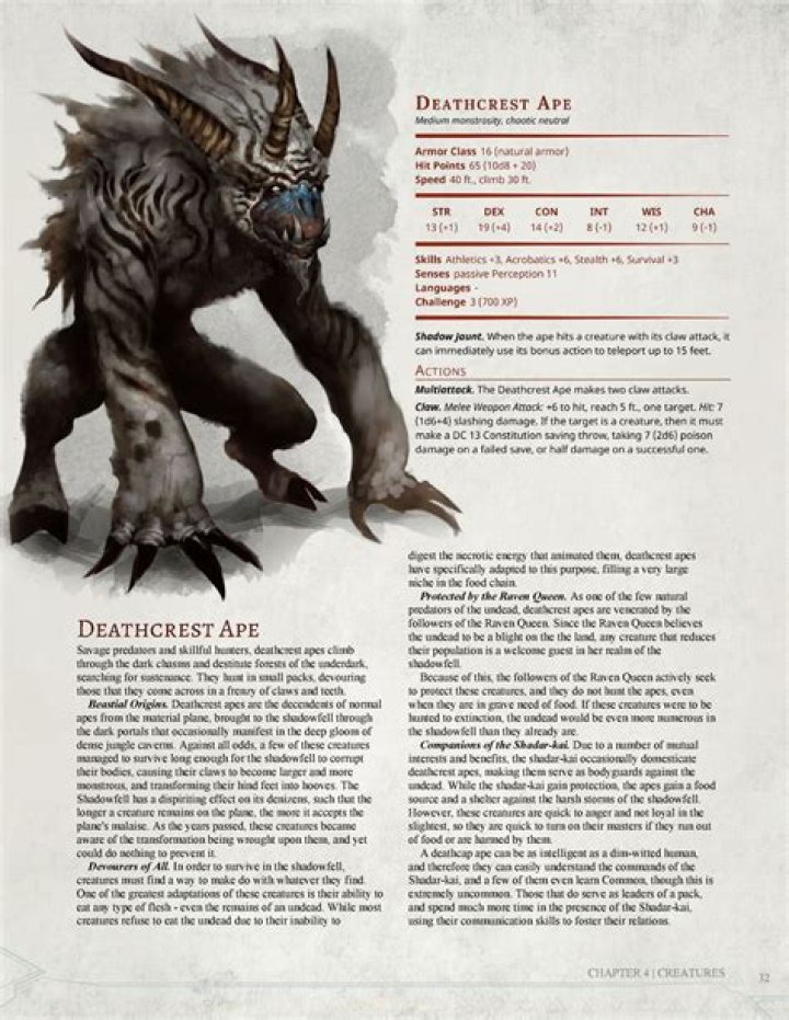 Complete D&D Monster List with Pictures PDF Download