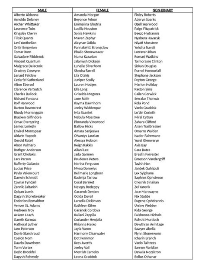 Free DND NPC Name List PDF – Download Complete Character Names
